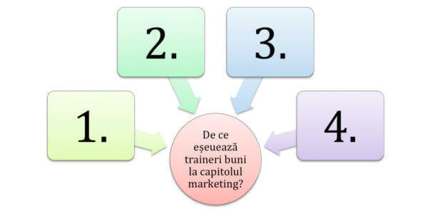 trainer de succes